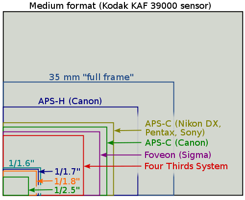sensor-t3-camera-dslr-slr